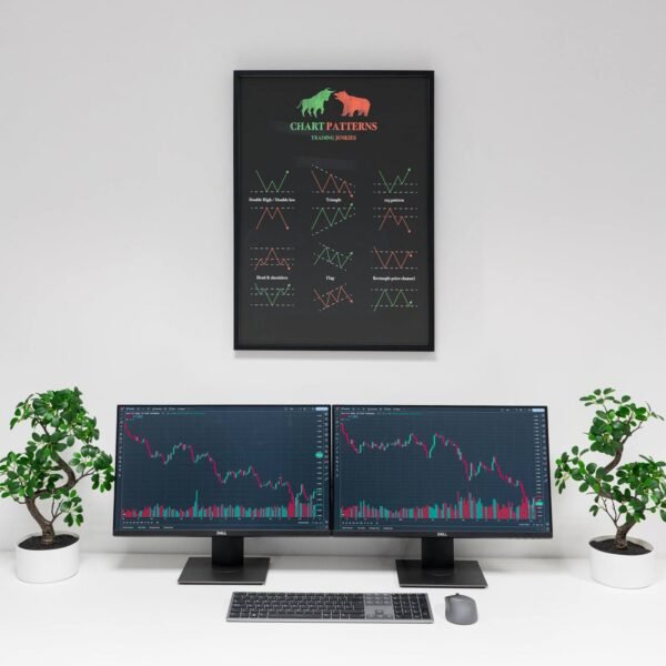 Chart Patterns - Wall Poster - Image 2