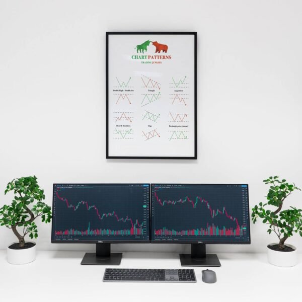 Chart Patterns - Wall Poster